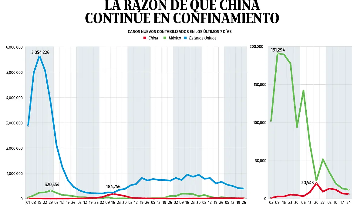 26SEP22 Bajo Observación NORMAL_PORTADA_WEB_Mesa de trabajo 1